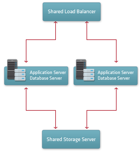 rails_hosting_highend_cluster2