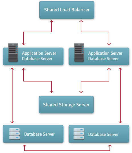 rails_hosting_highend_cluster4