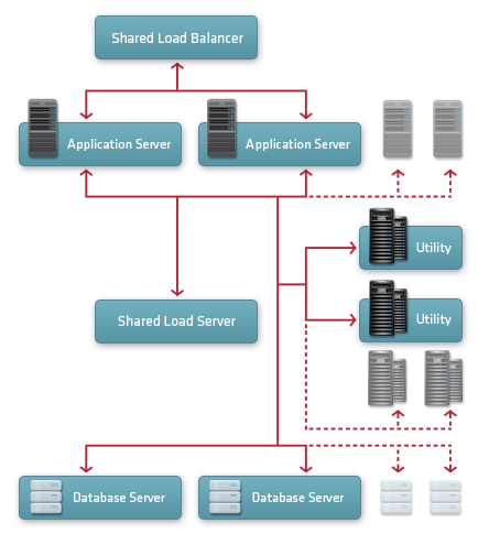 rails_hosting_highend_individual_cluser